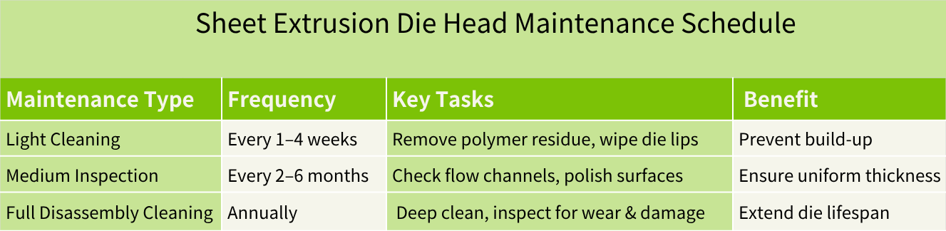 Sheet Extrusion Die Action Guide-spider extrusion