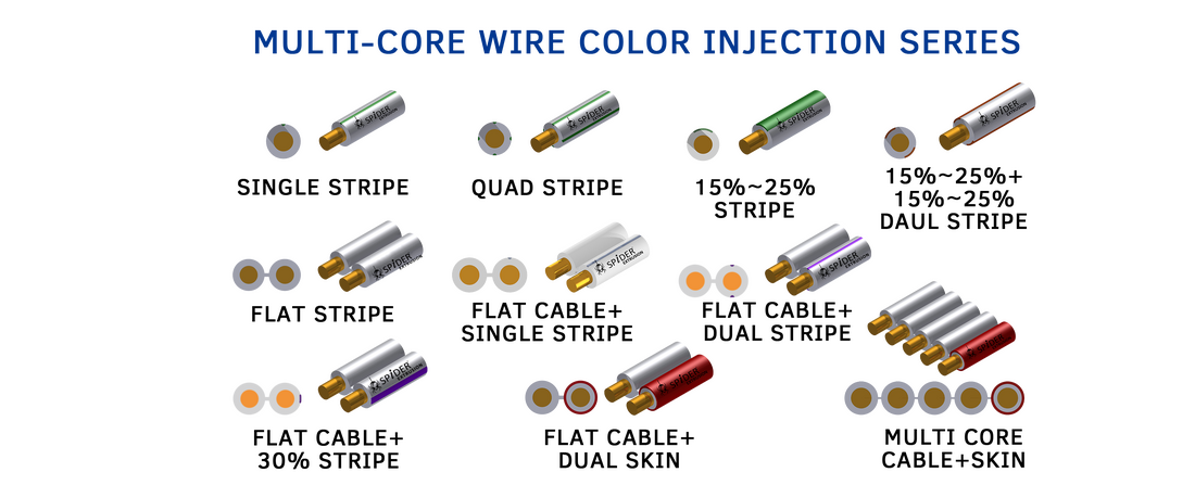 Fixed Center Extruder Crosshead is multi-core wire color Injection extrusion crosshead-SPiDER EXTRUSIOn