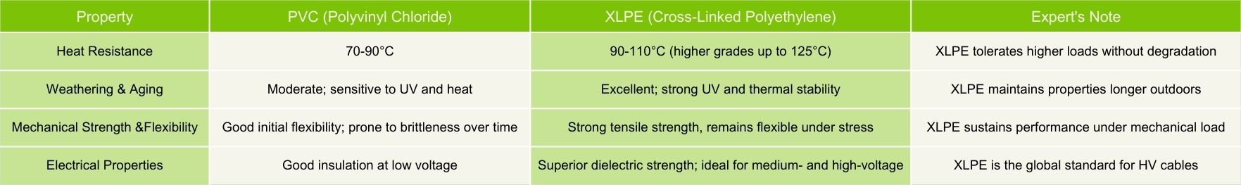 PVC vs. XLPE Cables: Performance Comparison-SPIDER EXTRUSION