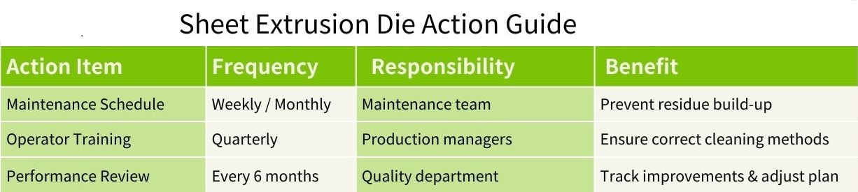 Sheet Extrusion Die Head Maintenance Schedule-spider extrusion