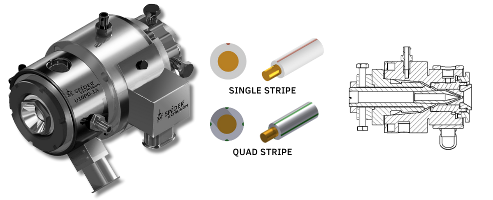 Ultra-high speed 1200m/Min Injectable strip + adjustable extrusion crosshead 