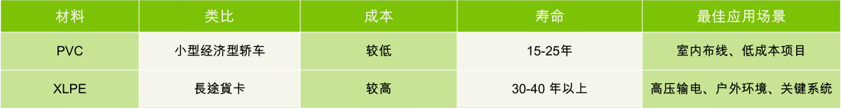 PVC 与 XLPE 电缆：成本投入与使用寿命全解析-SPiDER EXTRUSION