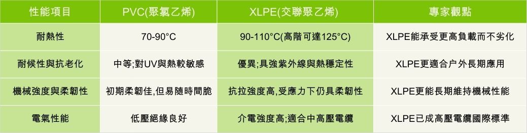 PVC 與 XLPE 電纜比較：絕緣材料差異與應用概覽 - 蜘蛛擠出 SPiDER EXTRUSION