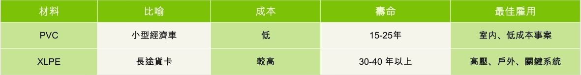 電纜壽命比較：平均使用年限與故障率差異 - 蜘蛛擠出 SPiDER EXTRUSION